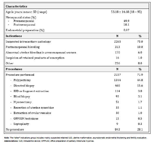 Click here to view Large Table 1 irispublishers-openaccess-gynecology-womens-health