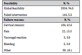 Click here to view Large Table 2 irispublishers-openaccess-gynecology-womens-health