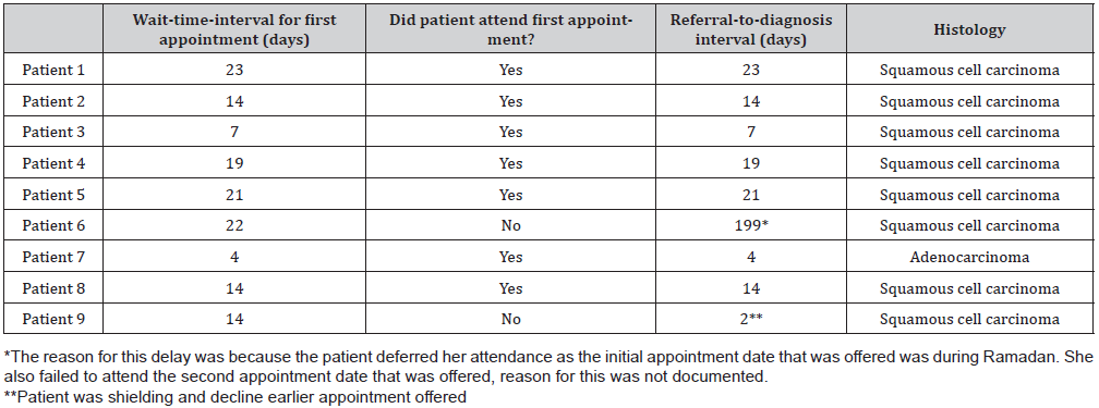 Click here to view Large Table 3 irispublishers-openaccess-gynecology-womens-health