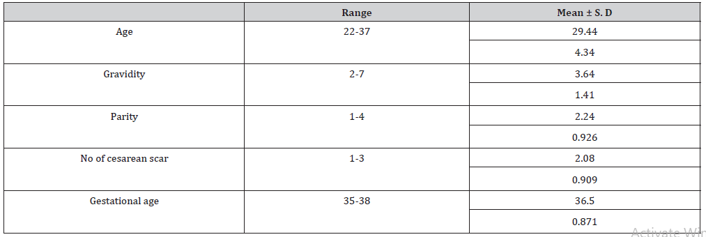 Click here to view Large Table 1 irispublishers-openaccess-gynecology-womens-health
