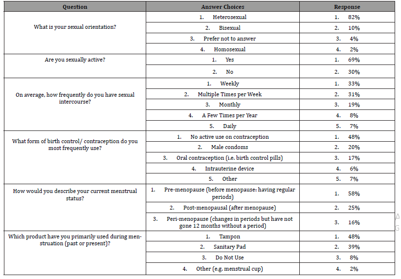 Click here to view Large Table 2 irispublishers-openaccess-gynecology-womens-health
