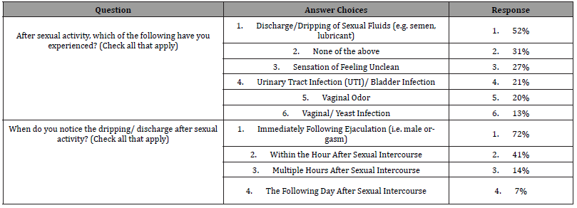 Click here to view Large Table 3 irispublishers-openaccess-gynecology-womens-health