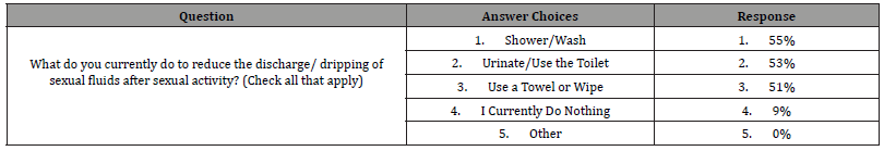 Click here to view Large Table 4 irispublishers-openaccess-gynecology-womens-health