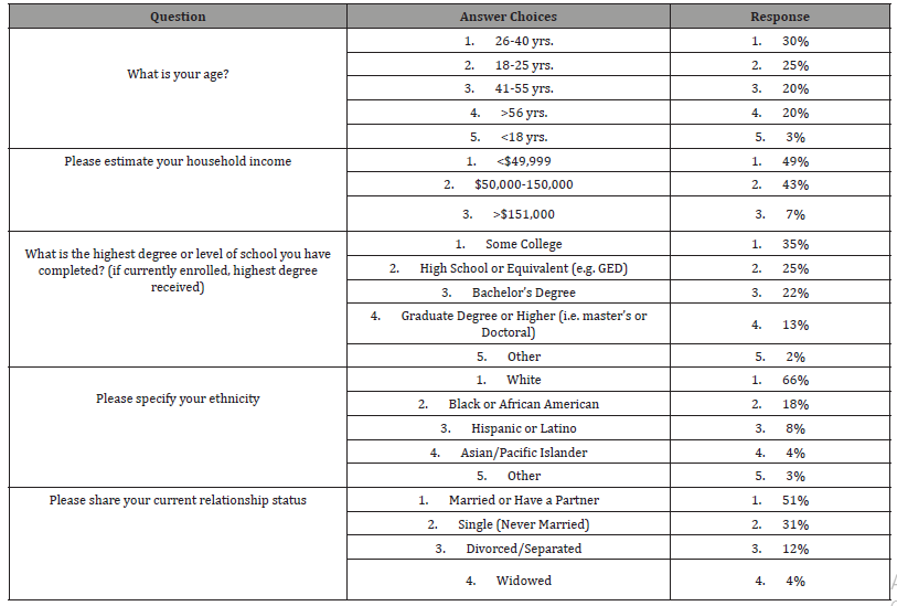 Click here to view Large Table 1 irispublishers-openaccess-gynecology-womens-health