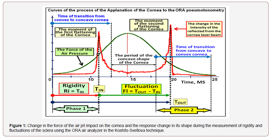 Click here to view Large Figure 1 irispublishers-openaccess-animal-husbandry-dairy-science