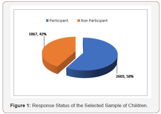 Click here to view Large Figure 1 irispublishers-openaccess-ophthalmology-vision-research