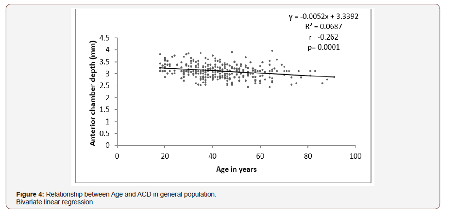 Click here to view Large Figure 4 irispublishers-openaccess-ophthalmology-vision-research