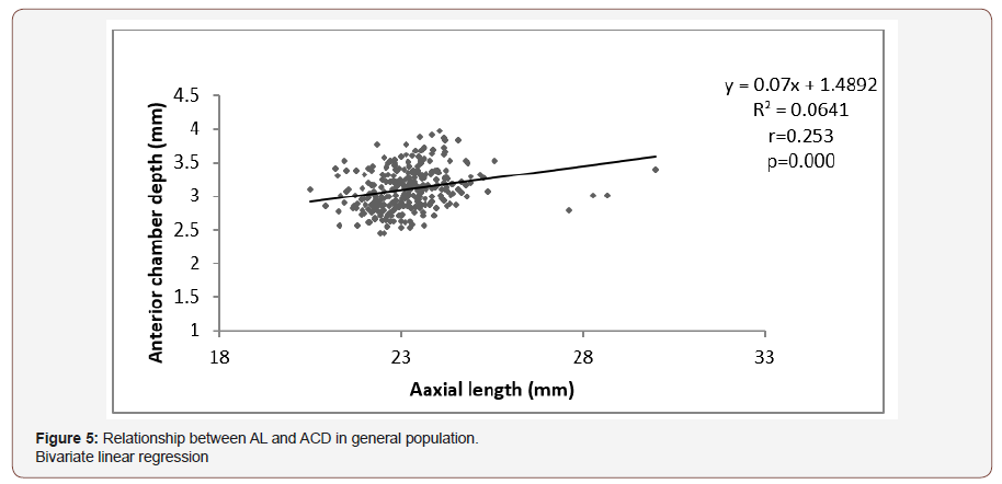 Click here to view Large Figure 5 irispublishers-openaccess-ophthalmology-vision-research