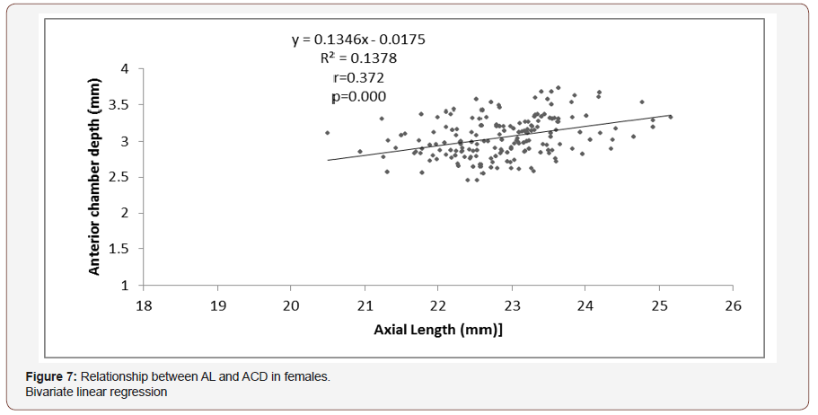 Click here to view Large Figure 7 irispublishers-openaccess-ophthalmology-vision-research