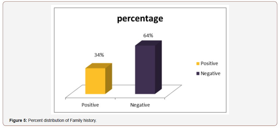 Click here to view Large Figure 5 irispublishers-openaccess-ophthalmology-vision-research