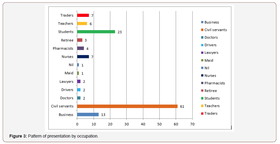 Click here to view Large Figure 3 irispublishers-openaccess-ophthalmology-vision-research