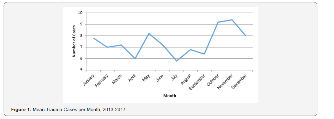 Click here to view Large Figure 1 irispublishers-openaccess-ophthalmology-vision-research