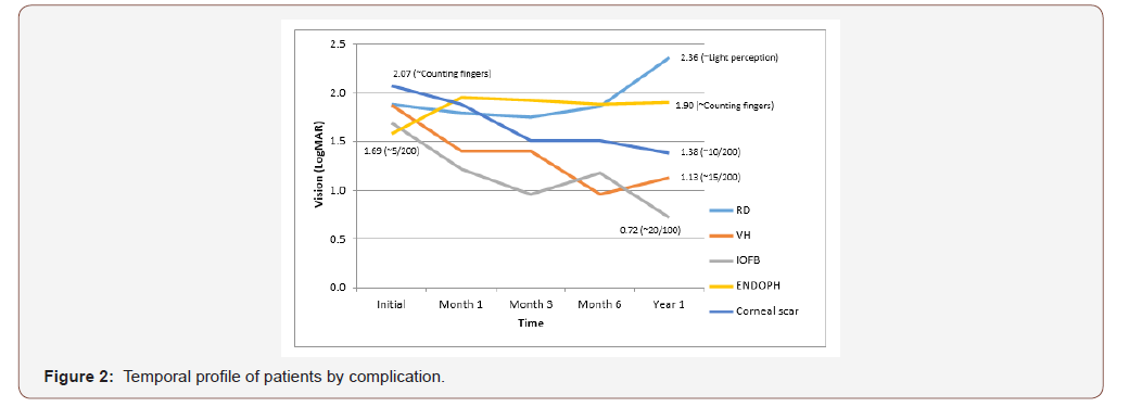 Click here to view Large Figure 2 irispublishers-openaccess-ophthalmology-vision-research