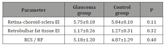 Click here to view Large Table 3 irispublishers-openaccess-ophthalmology-vision-research