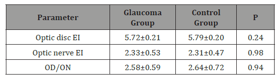 Click here to view Large Table 4 irispublishers-openaccess-ophthalmology-vision-research