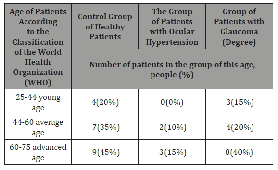 Click here to view Large Table 5 irispublishers-openaccess-ophthalmology-vision-research