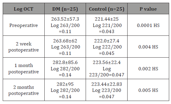 Click here to view Large Table 1 irispublishers-openaccess-ophthalmology-vision-research