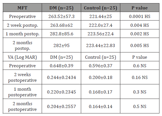 Click here to view Large Table 3 irispublishers-openaccess-ophthalmology-vision-research