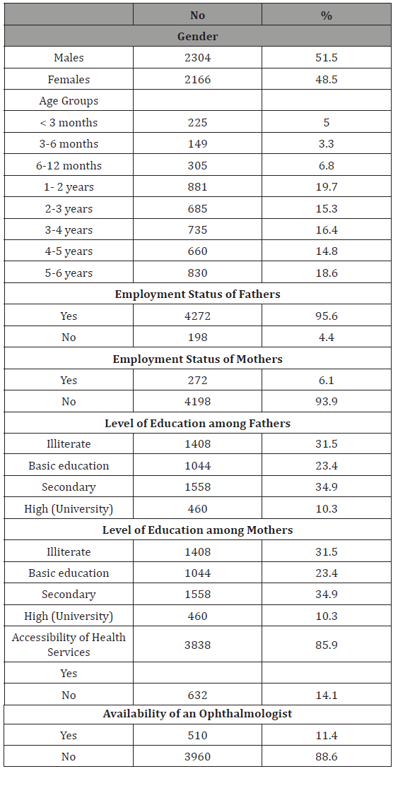 Click here to view Large Table 1 irispublishers-openaccess-ophthalmology-vision-research