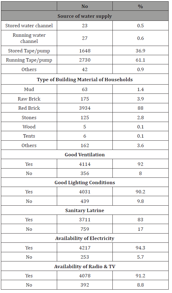 Click here to view Large Table 2 irispublishers-openaccess-ophthalmology-vision-research