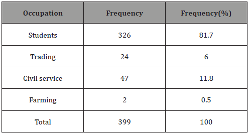 Click here to view Large Table 2 irispublishers-openaccess-ophthalmology-vision-research