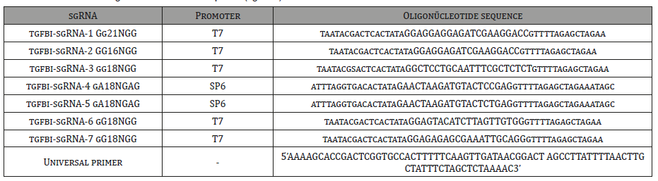 Click here to view Large Table 1 irispublishers-openaccess-ophthalmology-vision-research