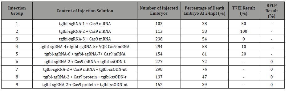 Click here to view Large Table 3 irispublishers-openaccess-ophthalmology-vision-research