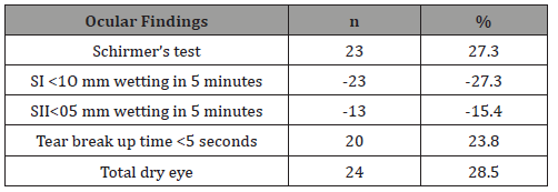 Click here to view Large Table 1 irispublishers-openaccess-ophthalmology-vision-research
