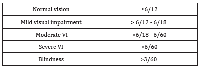 Click here to view Large Table 1 irispublishers-openaccess-ophthalmology-vision-research