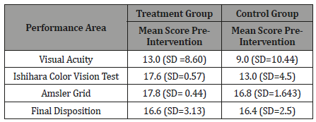 Click here to view Large Table 3 irispublishers-openaccess-ophthalmology-vision-research