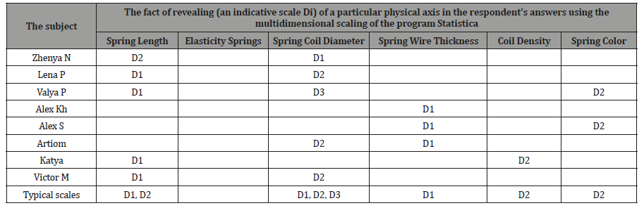 Click here to view Large Table 2 irispublishers-openaccess-ophthalmology-vision-research