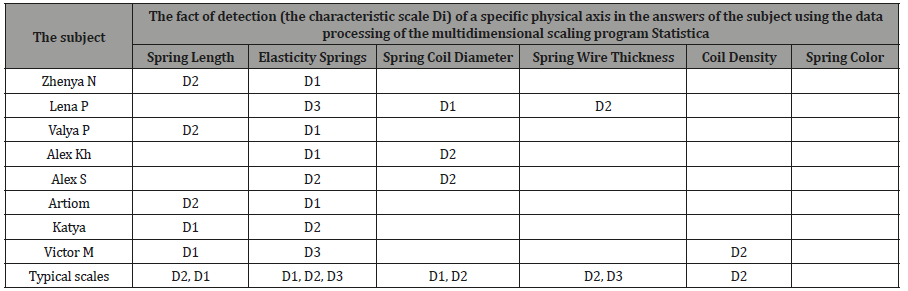 Click here to view Large Table 4 irispublishers-openaccess-ophthalmology-vision-research