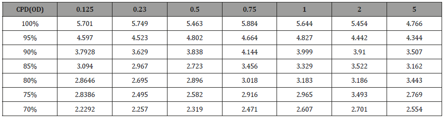 Click here to view Large Table 1 irispublishers-openaccess-ophthalmology-vision-research