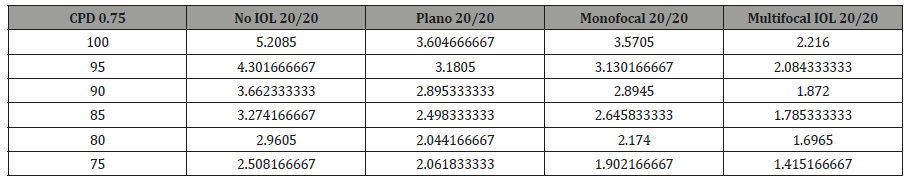 Click here to view Large Table 12 irispublishers-openaccess-ophthalmology-vision-research