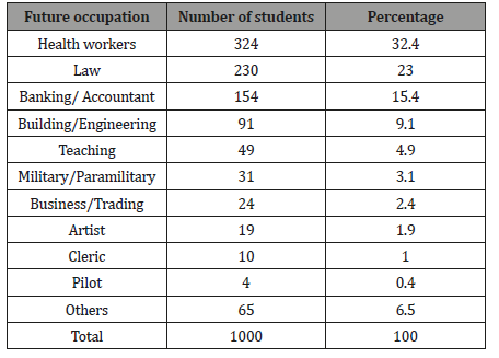 Click here to view Large Table 2 irispublishers-openaccess-ophthalmology-vision-research