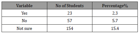 Click here to view Large Table 3 irispublishers-openaccess-ophthalmology-vision-research
