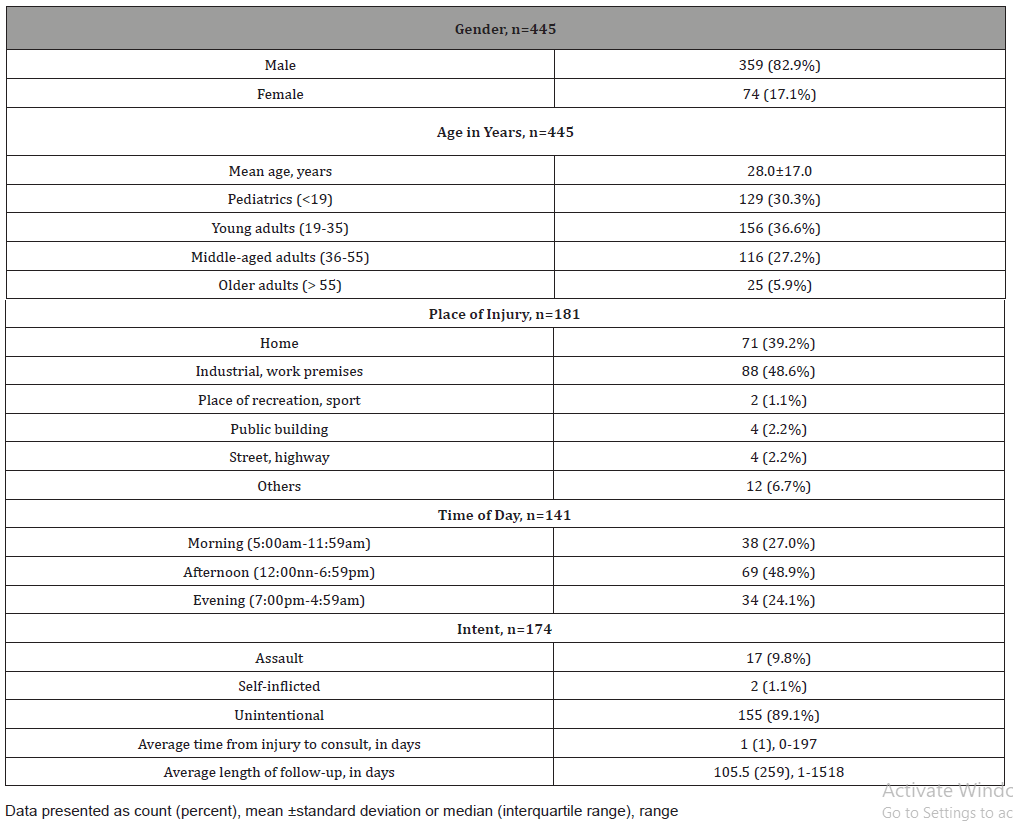 Click here to view Large Table 1 irispublishers-openaccess-ophthalmology-vision-research