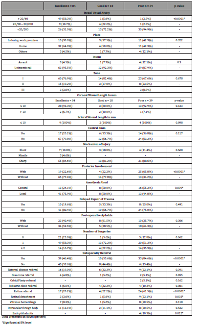 Click here to view Large Table 7 irispublishers-openaccess-ophthalmology-vision-research