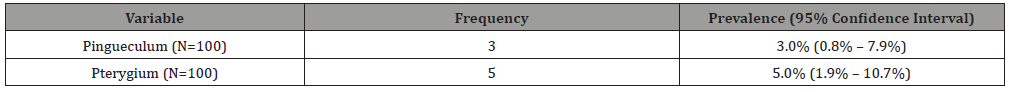 Click here to view Large Table 1 irispublishers-openaccess-ophthalmology-vision-research