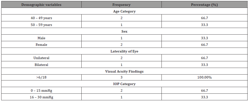 Click here to view Large Table 2 irispublishers-openaccess-ophthalmology-vision-research