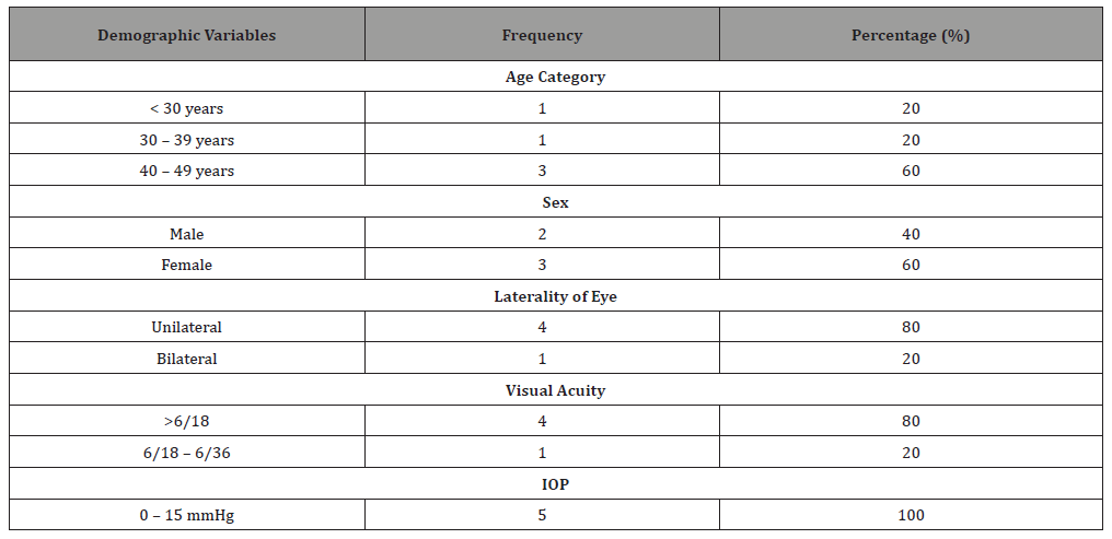 Click here to view Large Table 3 irispublishers-openaccess-ophthalmology-vision-research