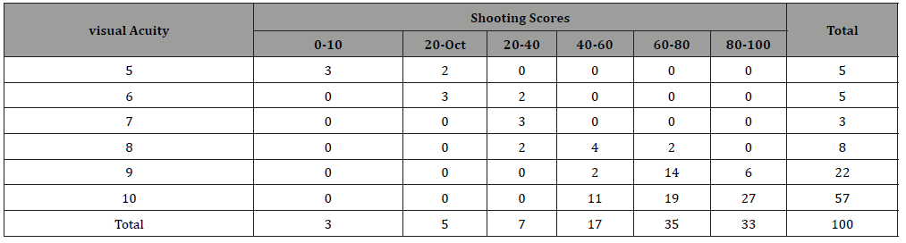 Click here to view Large Table 2 irispublishers-openaccess-ophthalmology-vision-research