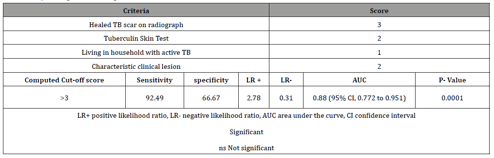 Click here to view Large Table 2 irispublishers-openaccess-ophthalmology-vision-research