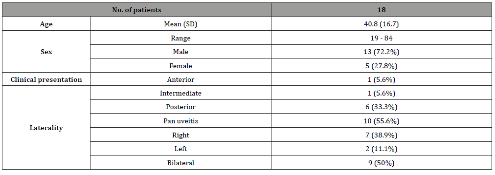 Click here to view Large Table 3 irispublishers-openaccess-ophthalmology-vision-research